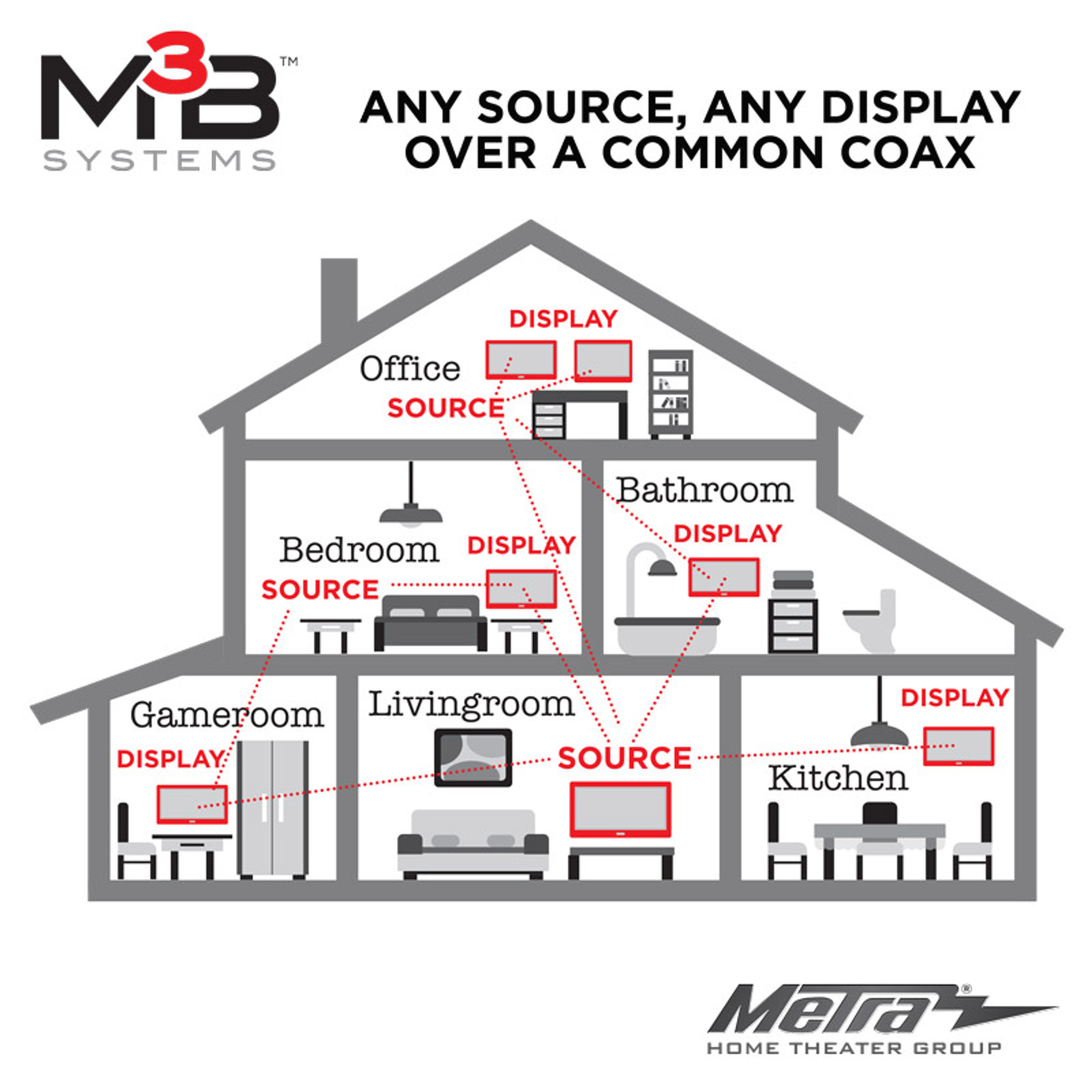 Metra Home Theater Group Introduces the M3B Pro Series featured image